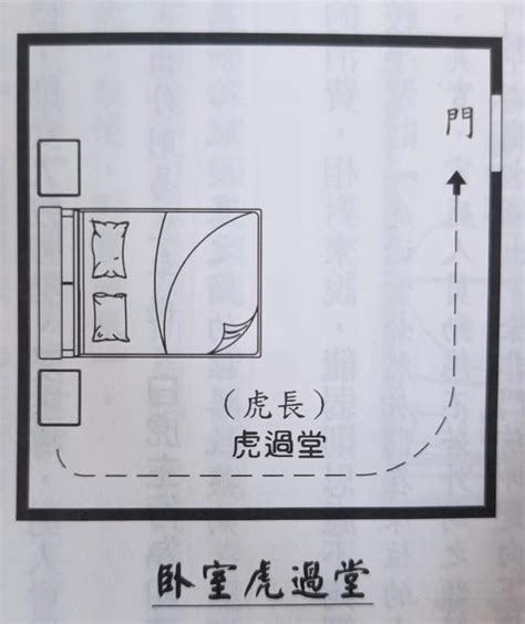 龍強虎弱、龍過堂|龍強虎弱日如何趨吉避兇？